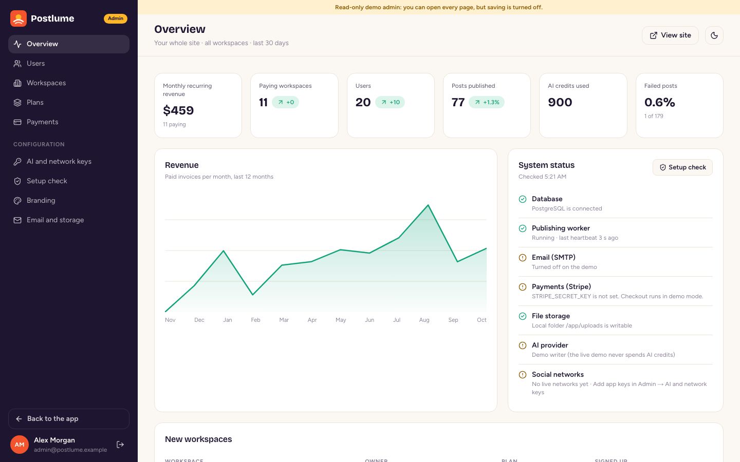 Admin overview