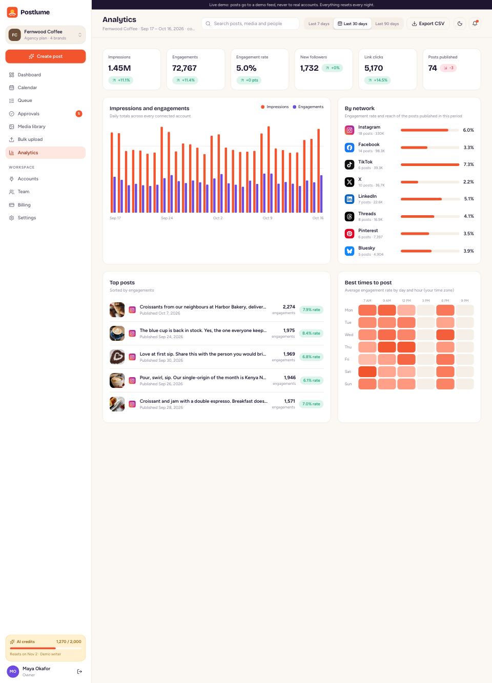 Analytics page