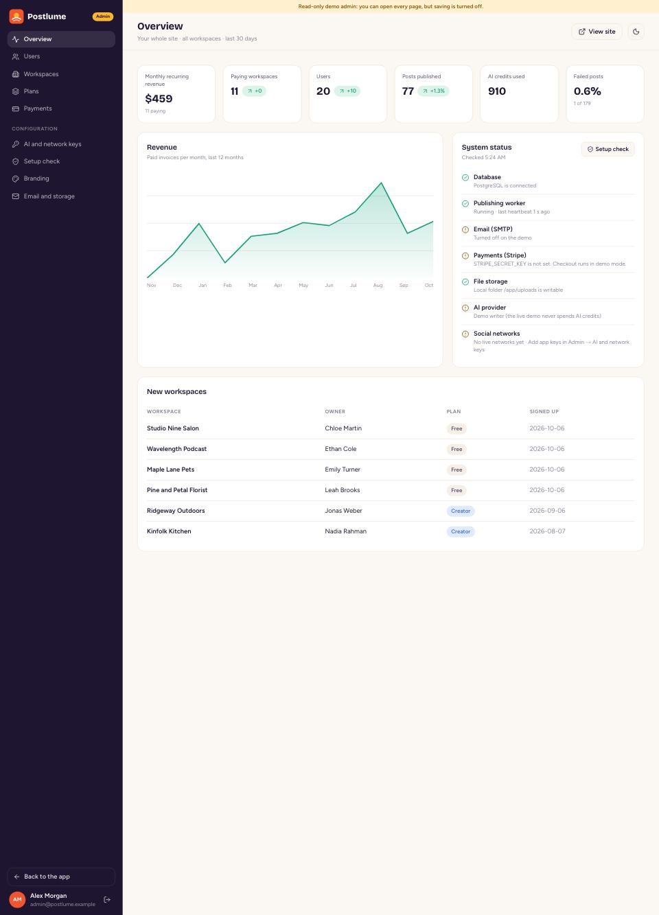 Admin overview page